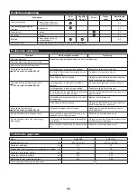 Preview for 45 page of Makita EM401MP Original Instruction Manual