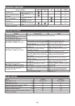 Preview for 61 page of Makita EM401MP Original Instruction Manual