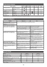 Preview for 76 page of Makita EM401MP Original Instruction Manual