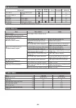 Preview for 83 page of Makita EM401MP Original Instruction Manual