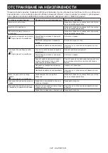 Preview for 242 page of Makita EM409MP Original Instruction Manual