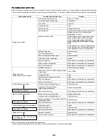 Предварительный просмотр 27 страницы Makita EM4341 Instruction Manual