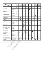 Preview for 81 page of Makita EM4350LH Instruction Manual