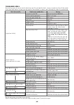 Preview for 28 page of Makita EM4350LH Original Instruction Manual