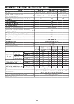 Preview for 34 page of Makita EM4350LH Original Instruction Manual