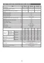 Preview for 61 page of Makita EM4350LH Original Instruction Manual