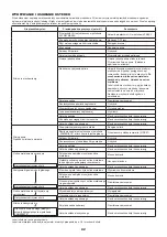 Preview for 82 page of Makita EM4350LH Original Instruction Manual