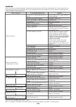 Preview for 109 page of Makita EM4350LH Original Instruction Manual