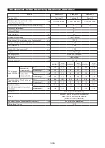 Preview for 115 page of Makita EM4350LH Original Instruction Manual