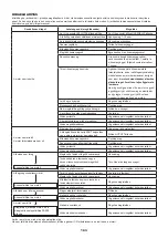 Preview for 163 page of Makita EM4350LH Original Instruction Manual