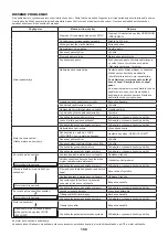 Preview for 190 page of Makita EM4350LH Original Instruction Manual