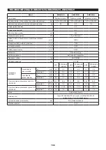 Preview for 196 page of Makita EM4350LH Original Instruction Manual