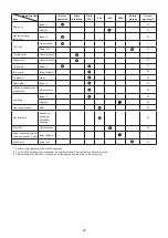 Preview for 28 page of Makita EM4350RH Instruction Manual