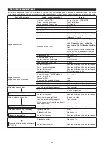 Предварительный просмотр 29 страницы Makita EM4350RH Instruction Manual