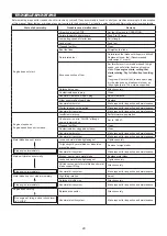 Preview for 29 page of Makita EM4350RH Instruction Manual