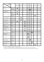 Preview for 56 page of Makita EM4350RH Instruction Manual