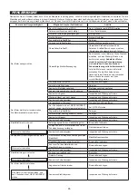 Preview for 85 page of Makita EM4350RH Instruction Manual