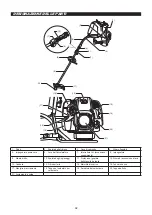 Preview for 92 page of Makita EM4350RH Instruction Manual