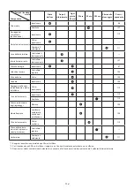 Preview for 112 page of Makita EM4350RH Instruction Manual