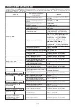 Preview for 113 page of Makita EM4350RH Instruction Manual