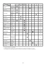 Preview for 140 page of Makita EM4350RH Instruction Manual