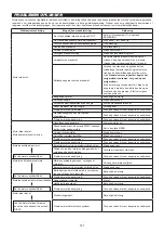 Preview for 141 page of Makita EM4350RH Instruction Manual