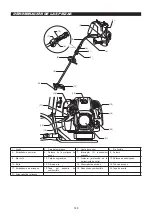 Предварительный просмотр 148 страницы Makita EM4350RH Instruction Manual