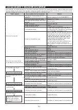 Предварительный просмотр 169 страницы Makita EM4350RH Instruction Manual