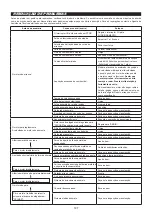 Предварительный просмотр 197 страницы Makita EM4350RH Instruction Manual