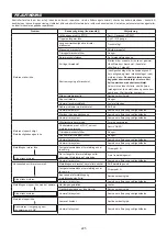 Preview for 225 page of Makita EM4350RH Instruction Manual