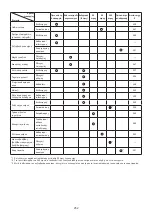 Preview for 252 page of Makita EM4350RH Instruction Manual