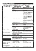 Предварительный просмотр 253 страницы Makita EM4350RH Instruction Manual