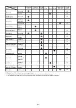 Preview for 280 page of Makita EM4350RH Instruction Manual