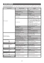 Предварительный просмотр 281 страницы Makita EM4350RH Instruction Manual