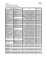 Preview for 22 page of Makita EM4350UH Technical Information