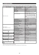 Предварительный просмотр 24 страницы Makita EN4950H Instruction Manual