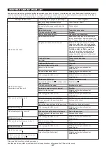 Предварительный просмотр 47 страницы Makita EN4950H Instruction Manual