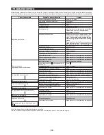 Preview for 25 page of Makita EN4950H Original Instruction Manual