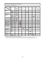 Preview for 48 page of Makita EN4950H Original Instruction Manual