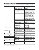 Preview for 49 page of Makita EN4950H Original Instruction Manual