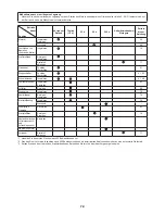 Preview for 72 page of Makita EN4950H Original Instruction Manual