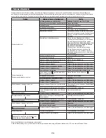 Preview for 73 page of Makita EN4950H Original Instruction Manual