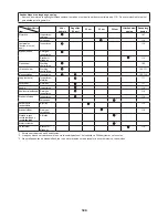 Preview for 120 page of Makita EN4950H Original Instruction Manual