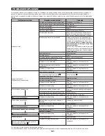 Preview for 121 page of Makita EN4950H Original Instruction Manual