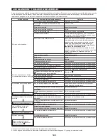 Preview for 145 page of Makita EN4950H Original Instruction Manual