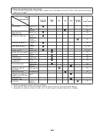 Preview for 168 page of Makita EN4950H Original Instruction Manual