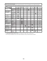 Preview for 192 page of Makita EN4950H Original Instruction Manual