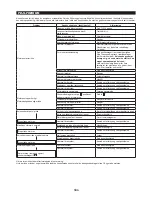 Preview for 193 page of Makita EN4950H Original Instruction Manual