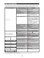 Preview for 217 page of Makita EN4950H Original Instruction Manual