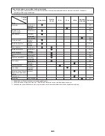 Preview for 240 page of Makita EN4950H Original Instruction Manual